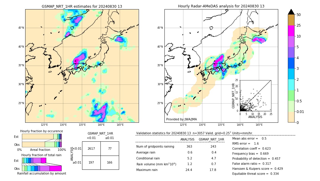 GSMaP NRT validation image. 2024/08/30 13