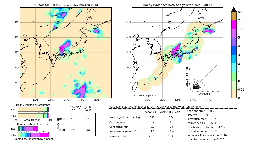 GSMaP NRT validation image. 2024/08/30 14