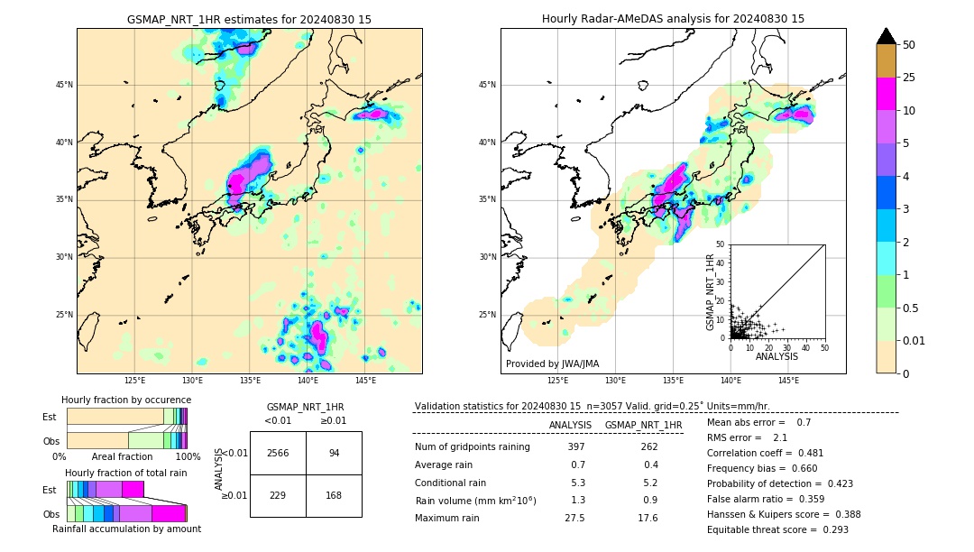 GSMaP NRT validation image. 2024/08/30 15