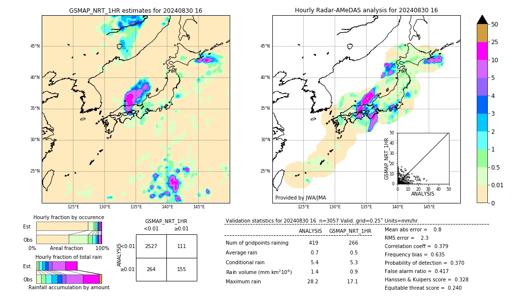 GSMaP NRT validation image. 2024/08/30 16