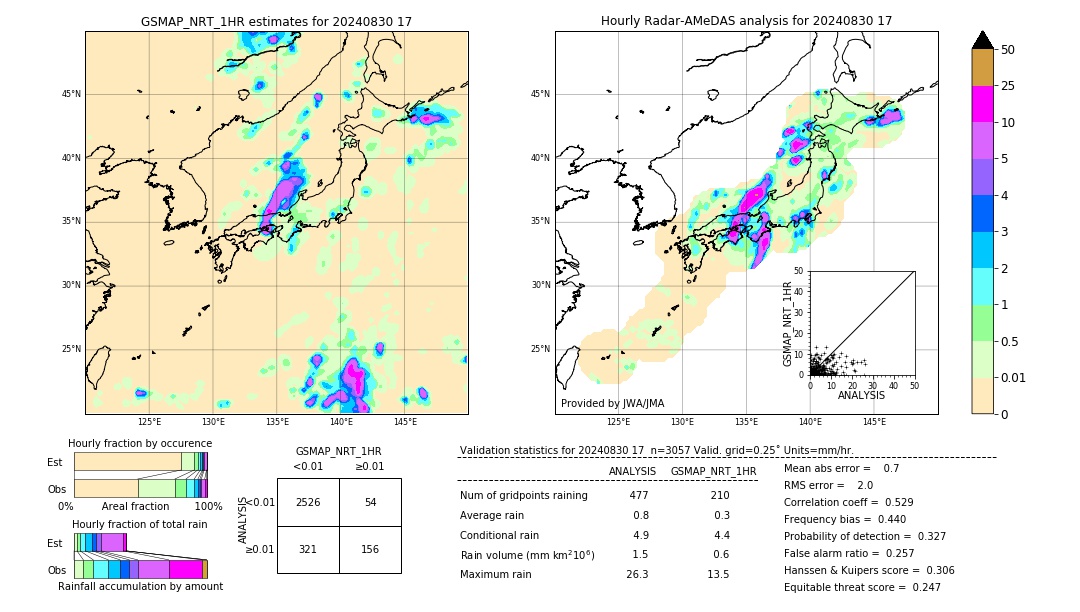 GSMaP NRT validation image. 2024/08/30 17