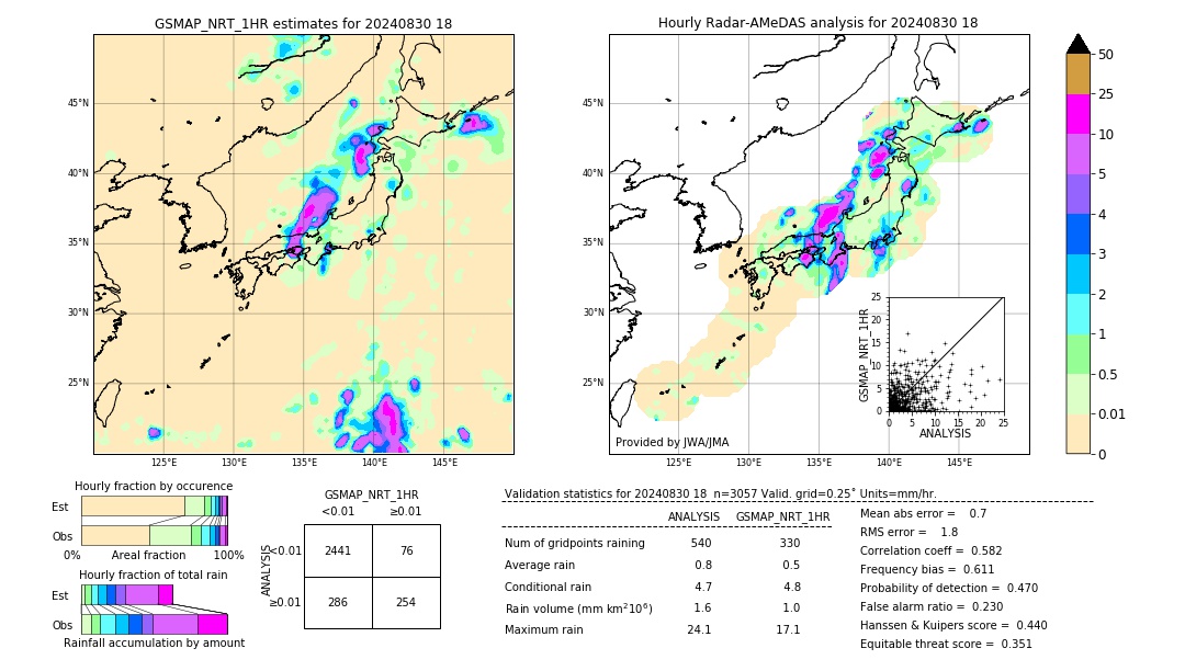 GSMaP NRT validation image. 2024/08/30 18