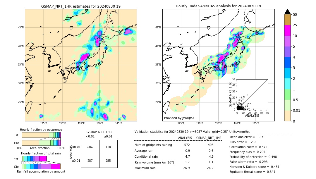 GSMaP NRT validation image. 2024/08/30 19