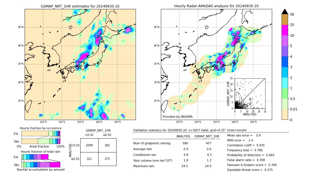 GSMaP NRT validation image. 2024/08/30 20