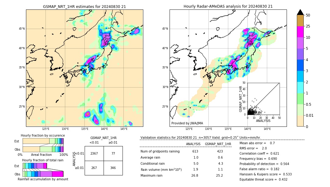 GSMaP NRT validation image. 2024/08/30 21