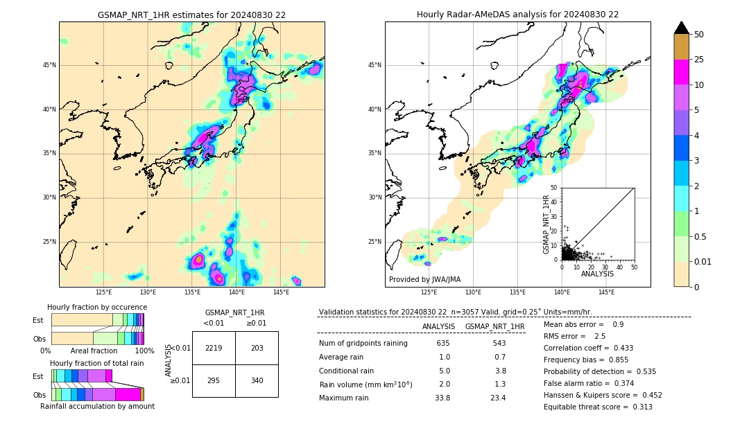 GSMaP NRT validation image. 2024/08/30 22