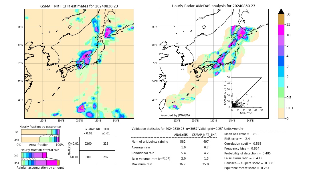 GSMaP NRT validation image. 2024/08/30 23