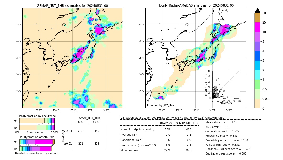 GSMaP NRT validation image. 2024/08/31 00