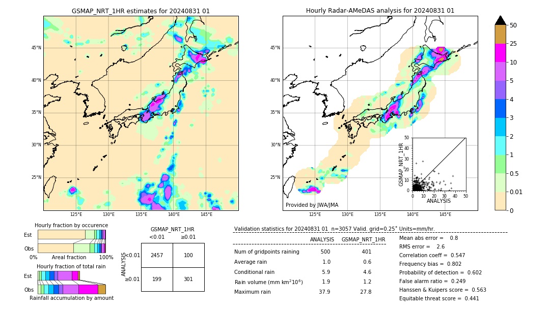 GSMaP NRT validation image. 2024/08/31 01