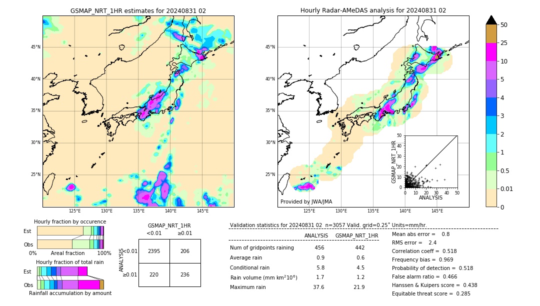 GSMaP NRT validation image. 2024/08/31 02