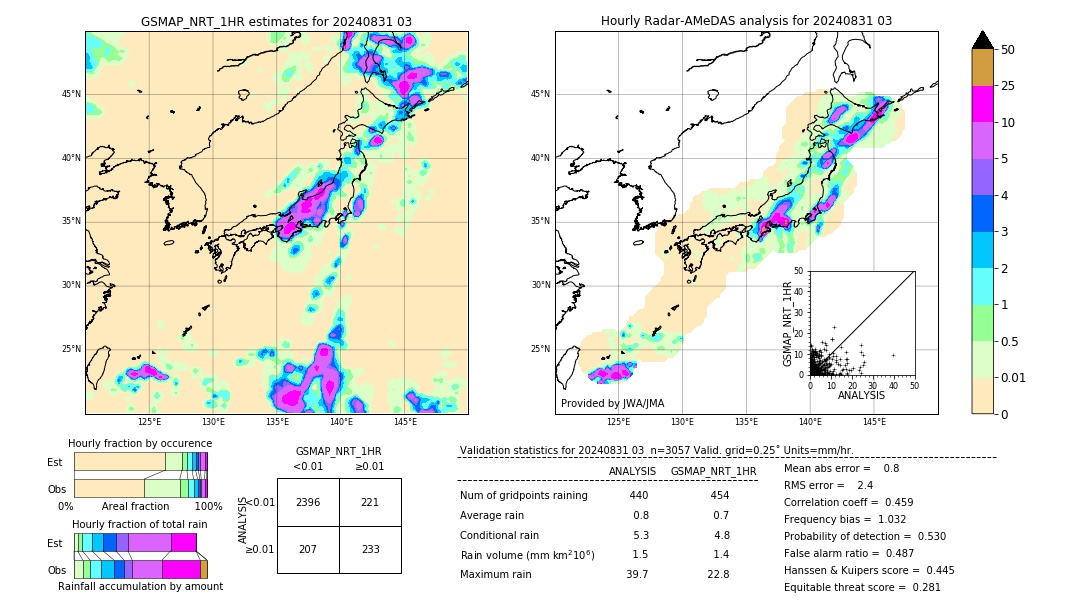 GSMaP NRT validation image. 2024/08/31 03