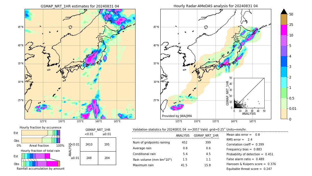 GSMaP NRT validation image. 2024/08/31 04