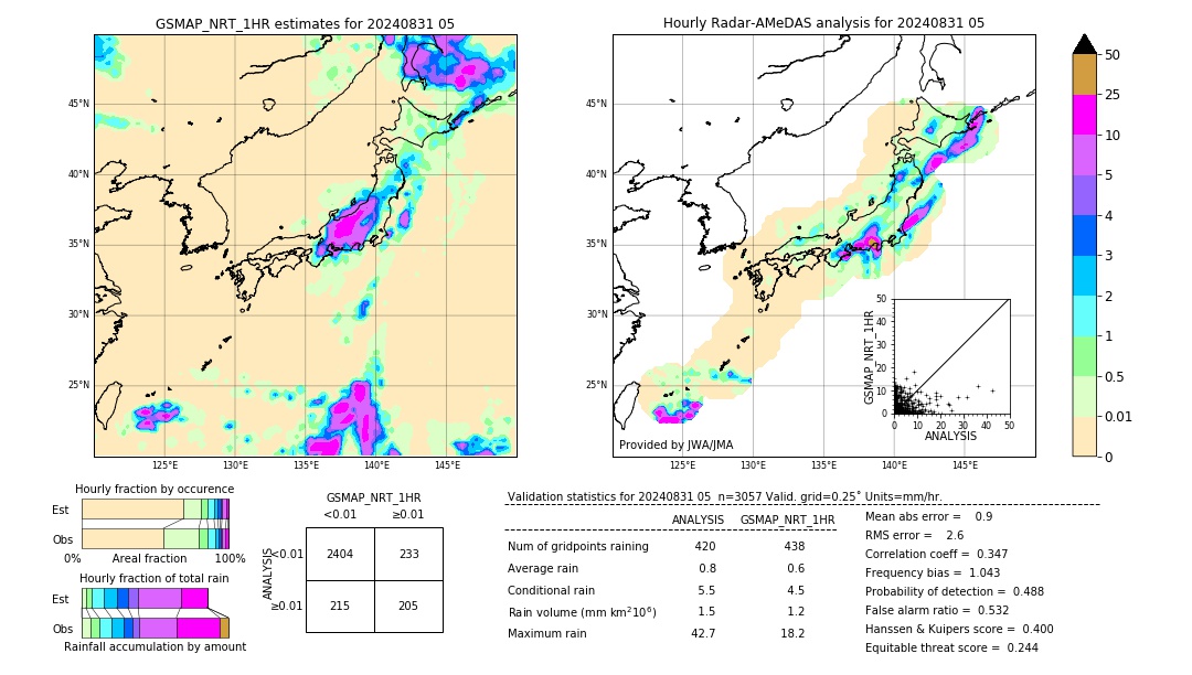 GSMaP NRT validation image. 2024/08/31 05