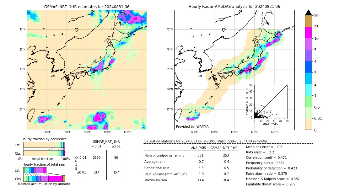 GSMaP NRT validation image. 2024/08/31 06