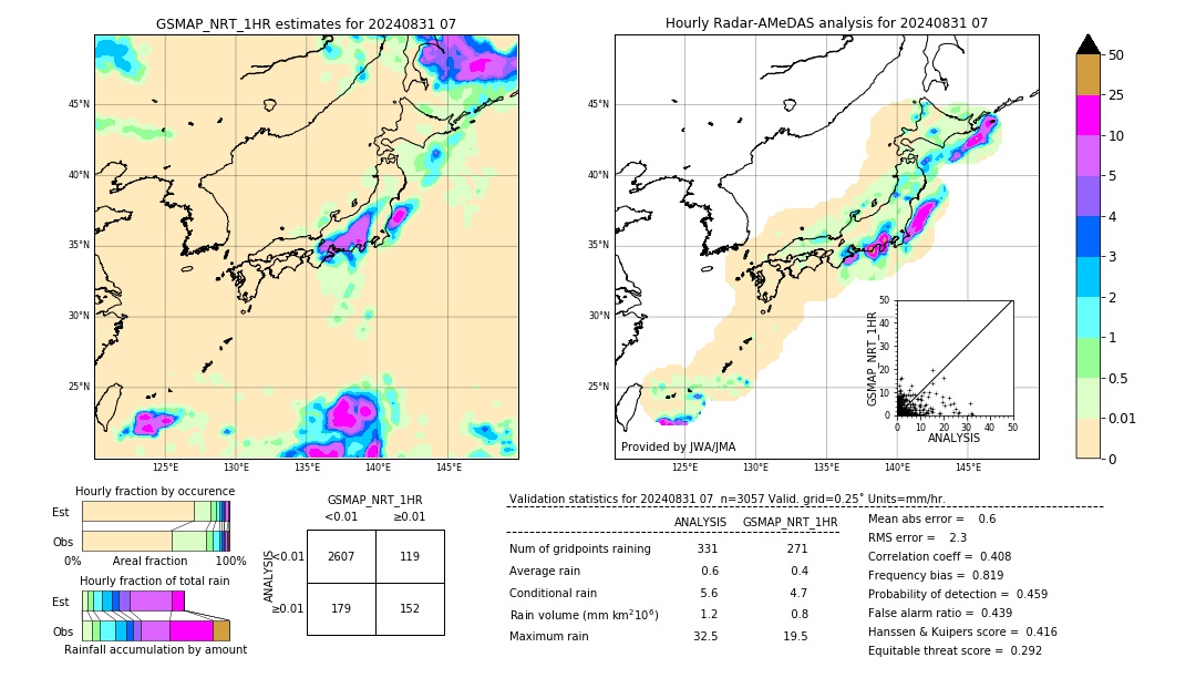 GSMaP NRT validation image. 2024/08/31 07