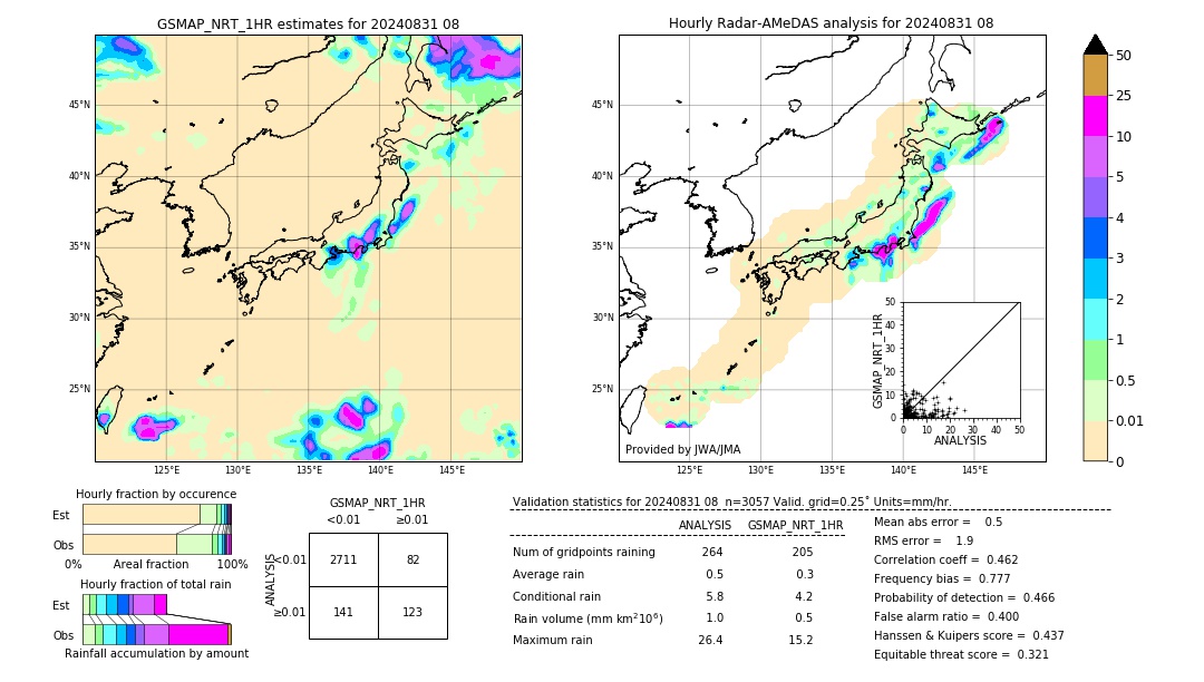 GSMaP NRT validation image. 2024/08/31 08