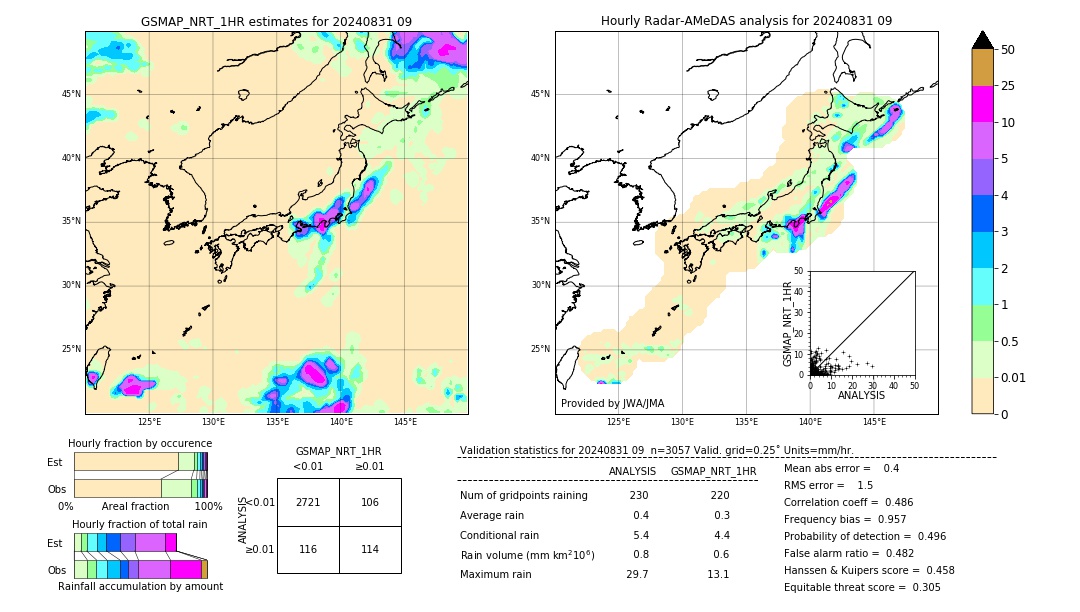 GSMaP NRT validation image. 2024/08/31 09