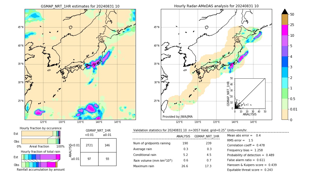 GSMaP NRT validation image. 2024/08/31 10