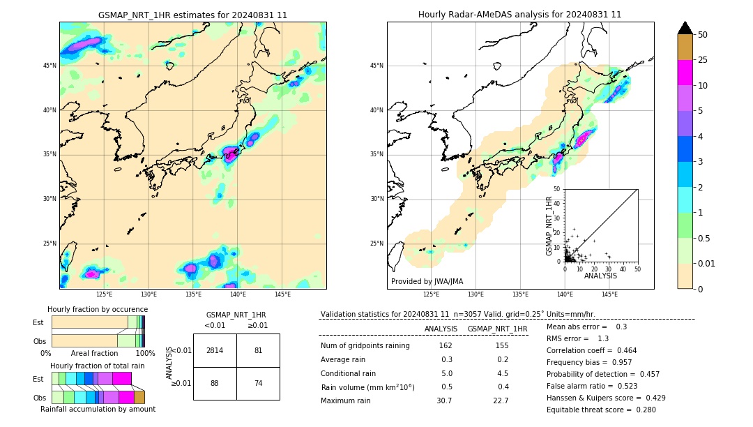 GSMaP NRT validation image. 2024/08/31 11