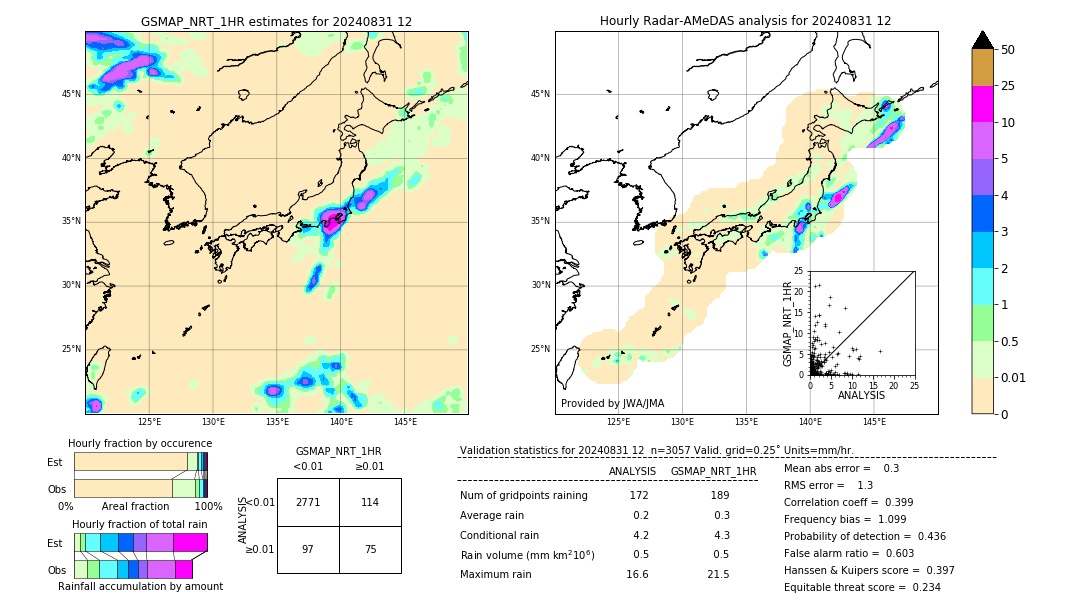 GSMaP NRT validation image. 2024/08/31 12