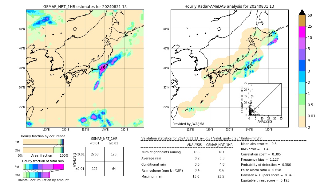 GSMaP NRT validation image. 2024/08/31 13