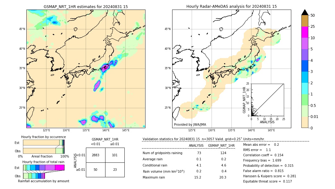 GSMaP NRT validation image. 2024/08/31 15