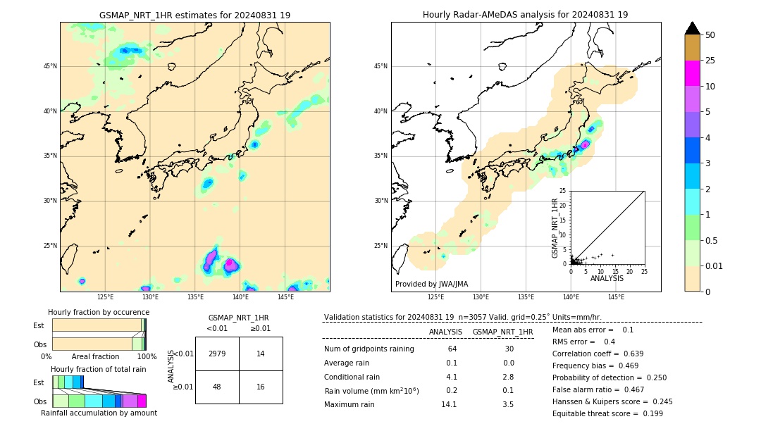 GSMaP NRT validation image. 2024/08/31 19