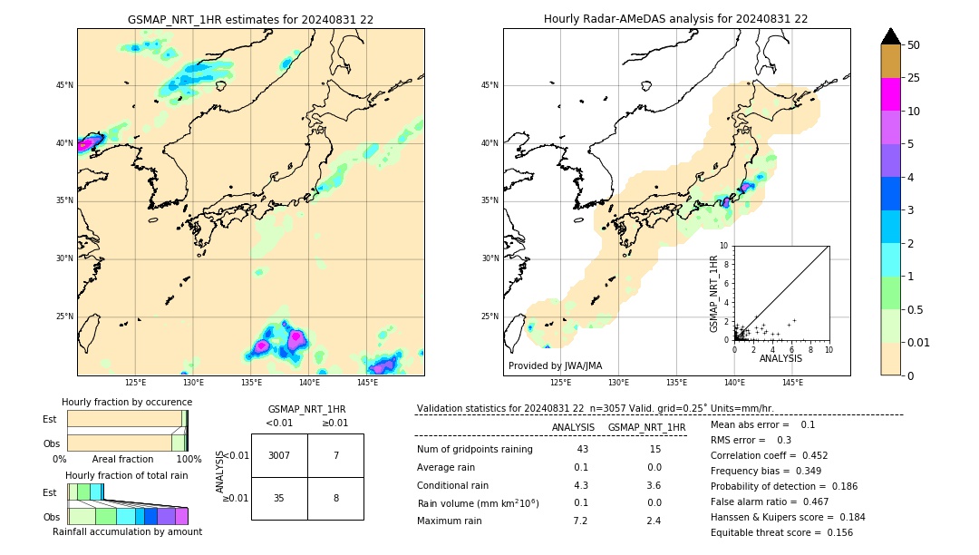 GSMaP NRT validation image. 2024/08/31 22