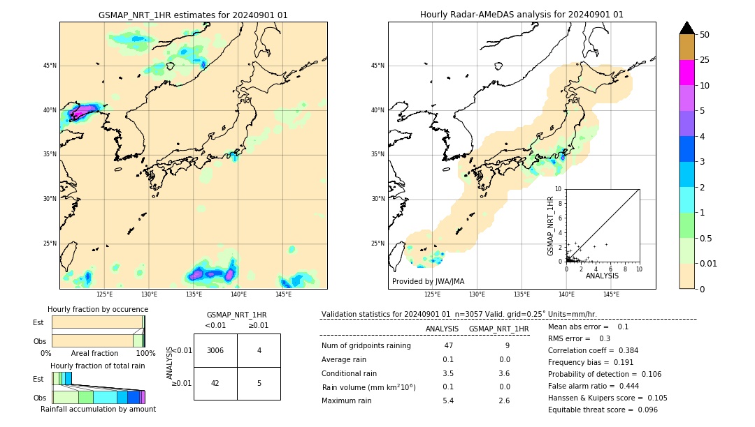 GSMaP NRT validation image. 2024/09/01 01