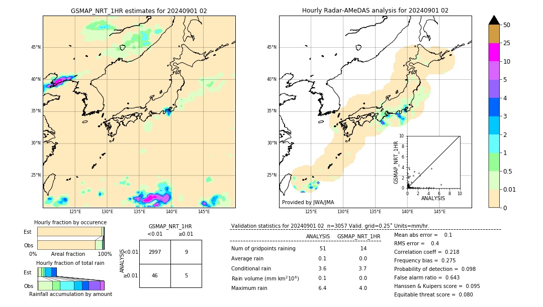 GSMaP NRT validation image. 2024/09/01 02