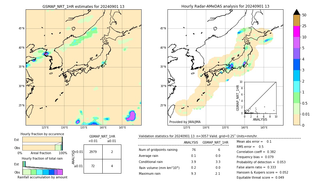 GSMaP NRT validation image. 2024/09/01 13