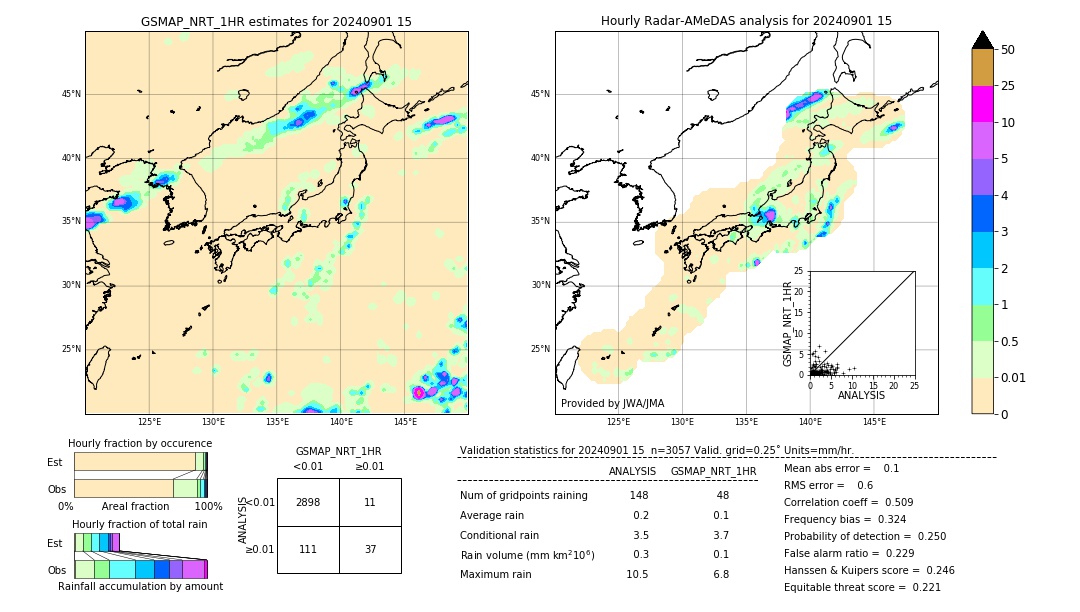 GSMaP NRT validation image. 2024/09/01 15