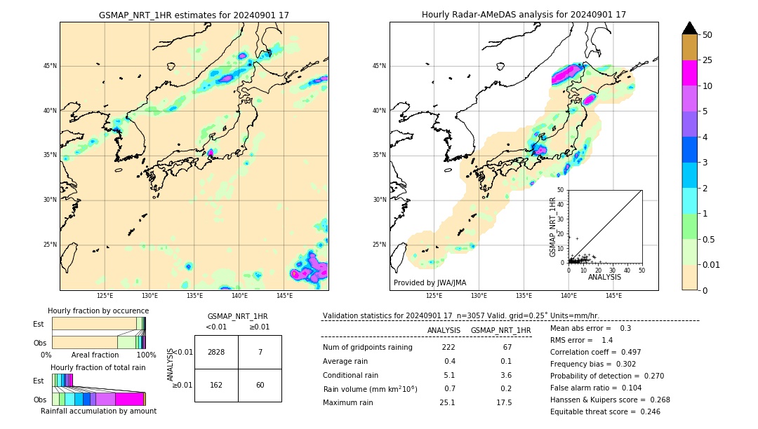 GSMaP NRT validation image. 2024/09/01 17