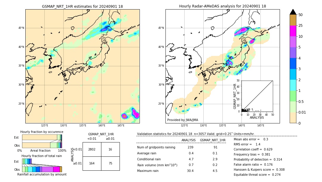 GSMaP NRT validation image. 2024/09/01 18