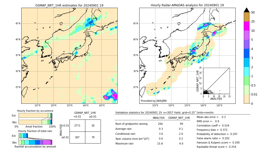 GSMaP NRT validation image. 2024/09/01 19