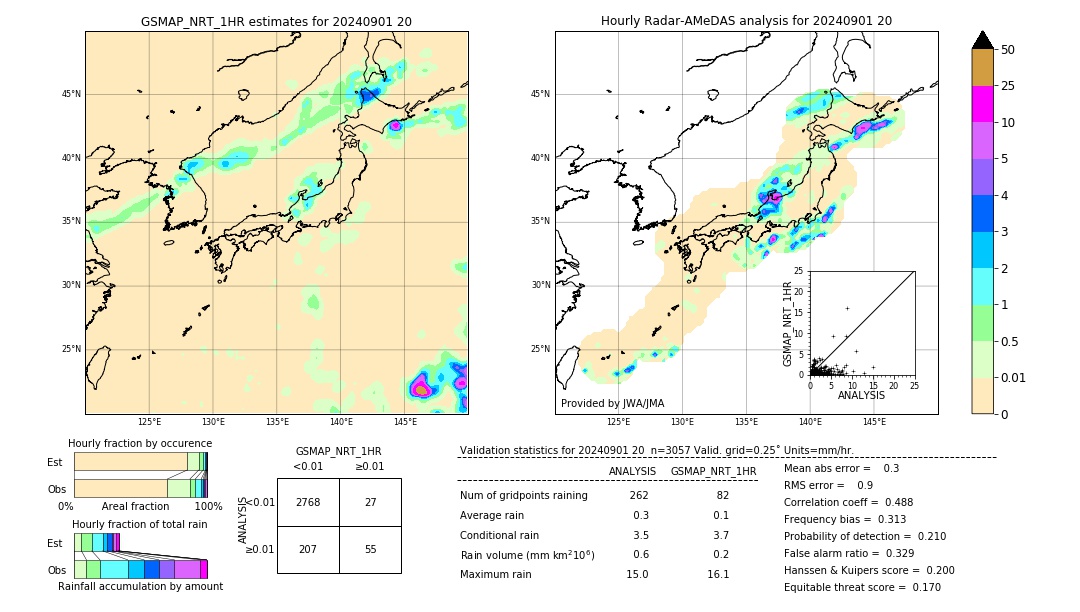 GSMaP NRT validation image. 2024/09/01 20