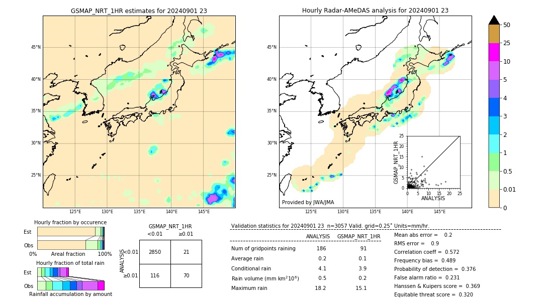 GSMaP NRT validation image. 2024/09/01 23