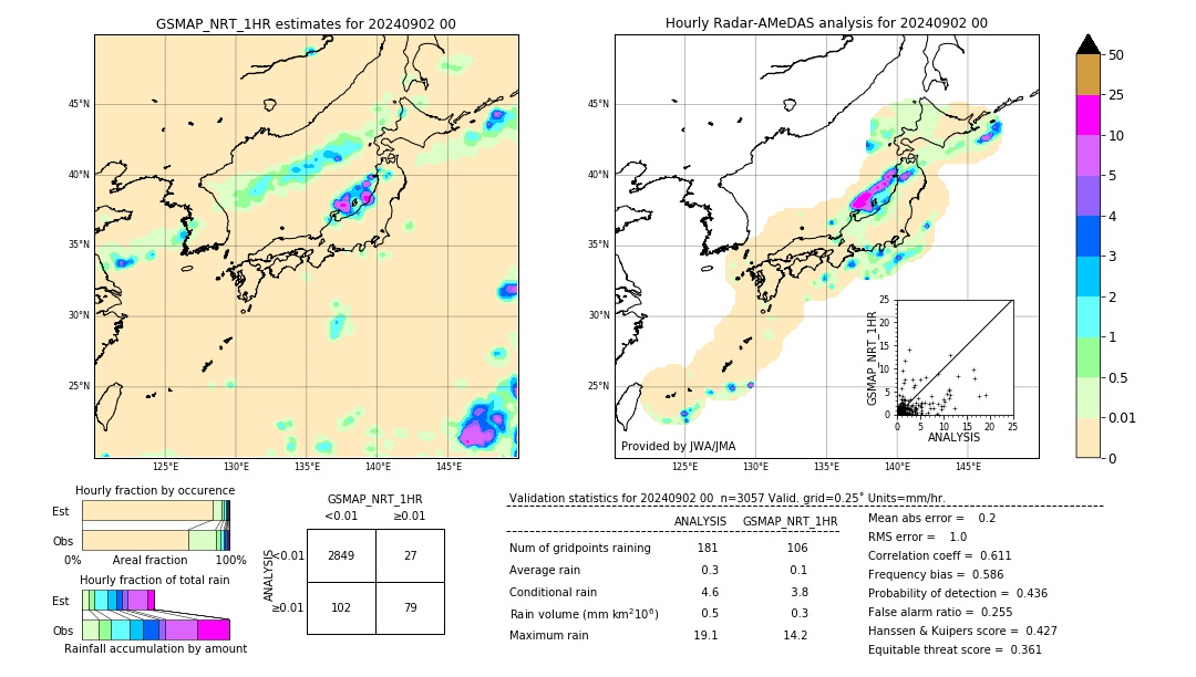 GSMaP NRT validation image. 2024/09/02 00