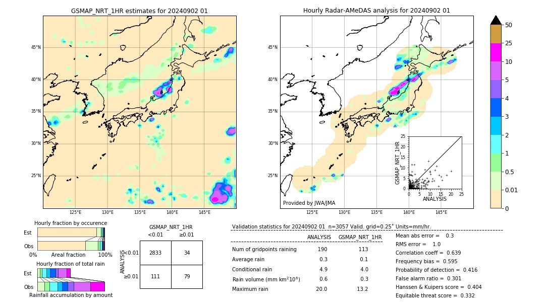 GSMaP NRT validation image. 2024/09/02 01