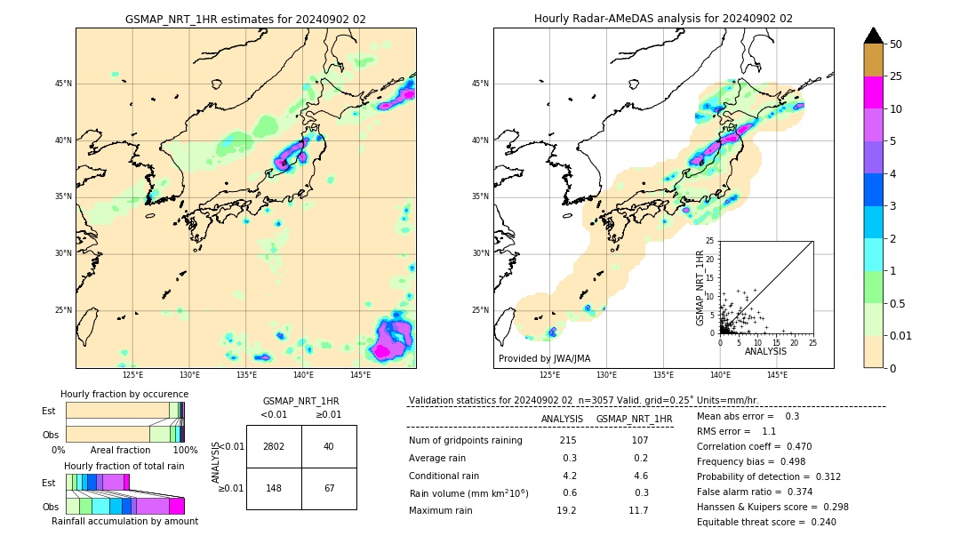 GSMaP NRT validation image. 2024/09/02 02