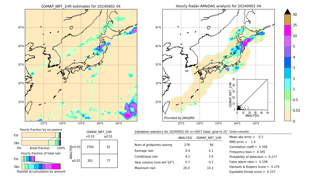 GSMaP NRT validation image. 2024/09/02 04