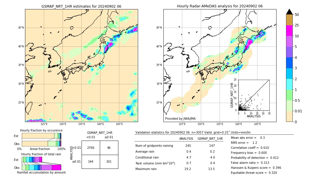 GSMaP NRT validation image. 2024/09/02 06