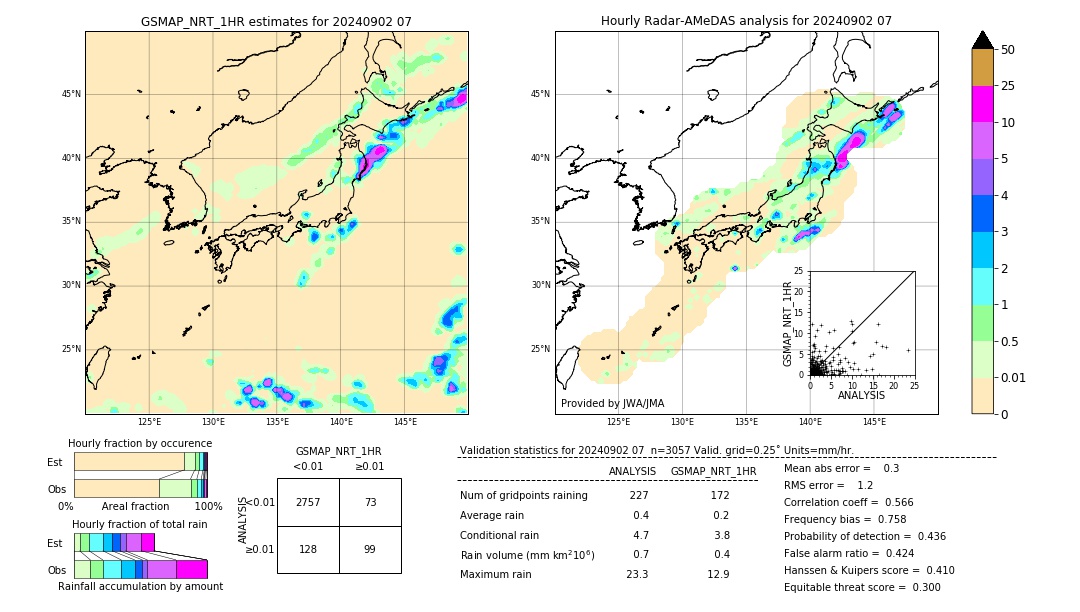 GSMaP NRT validation image. 2024/09/02 07