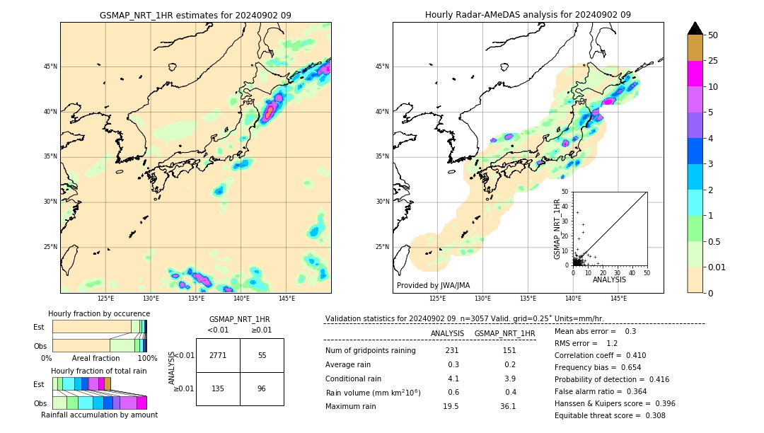 GSMaP NRT validation image. 2024/09/02 09