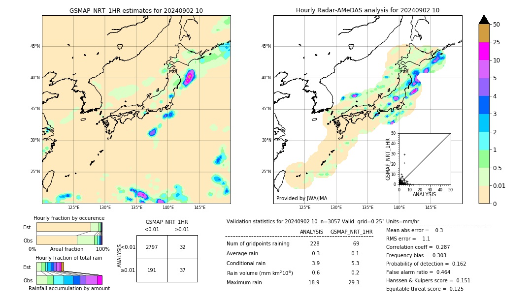 GSMaP NRT validation image. 2024/09/02 10