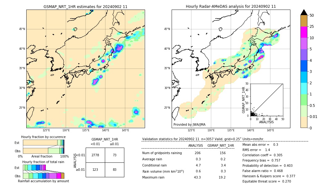 GSMaP NRT validation image. 2024/09/02 11