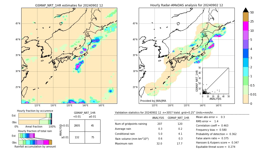 GSMaP NRT validation image. 2024/09/02 12