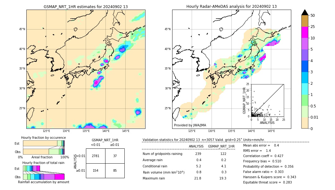 GSMaP NRT validation image. 2024/09/02 13