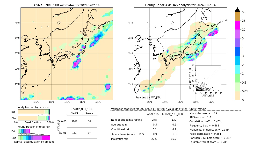 GSMaP NRT validation image. 2024/09/02 14