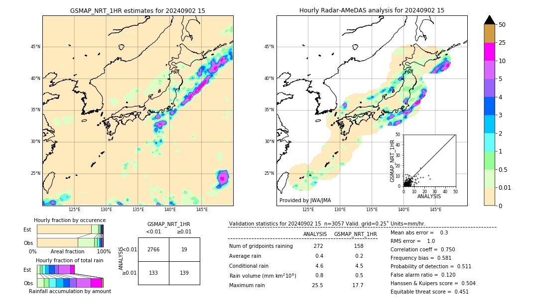 GSMaP NRT validation image. 2024/09/02 15